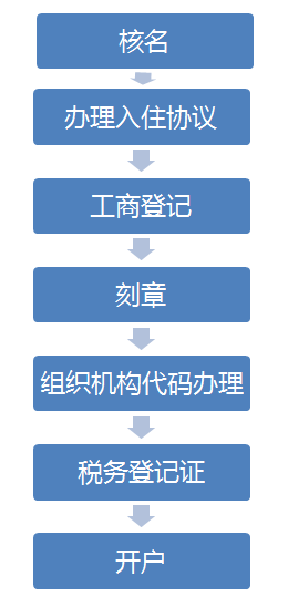 前海公司注册条件及流程