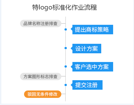 特创易特logo何以自称还原了Logo设计的本质