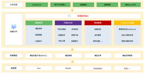 数据产品 为什么企业数据化运营离不开自助BI产品