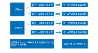 外贸生产企业增值税大调整,出口退税问题汇总
