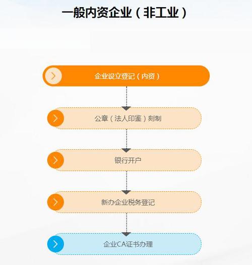 普通内资(非工业) - 宝菲企业服务(上海)有限公司