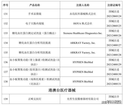 药监局最新公布 139个获准注册医械产品名单