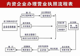 供应广州营业执照换证,广州企业执照换证,广州工商执照换证