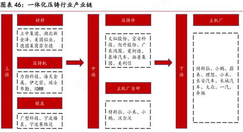 掀起全球价格战 特斯拉再次降价 两大细分方向将受益