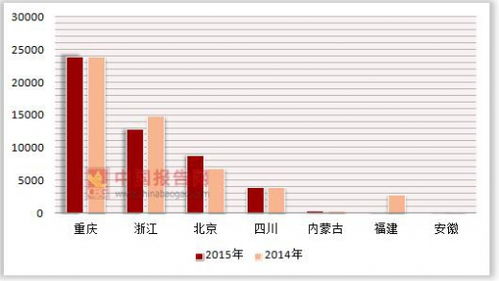 2014 2015年内资企业按登记注册类型分各地区连锁餐饮企业加盟门店非自有配送中心配送商品购进额统计