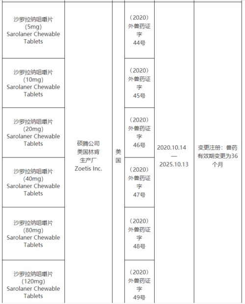 农业农村部批准9家公司生产的过硫酸氢钾复合物粉等10种兽药产品在我国注册 再注册 变更注册