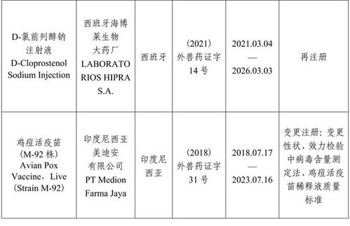 农业农村部批准4种兽药产品在我国注册 再注册 变更注册 第404号公告