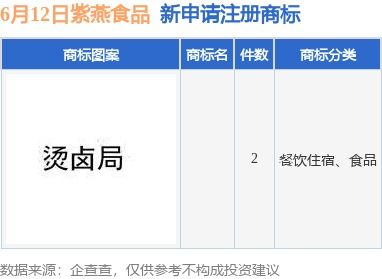 紫燕食品新提交2件商标注册申请