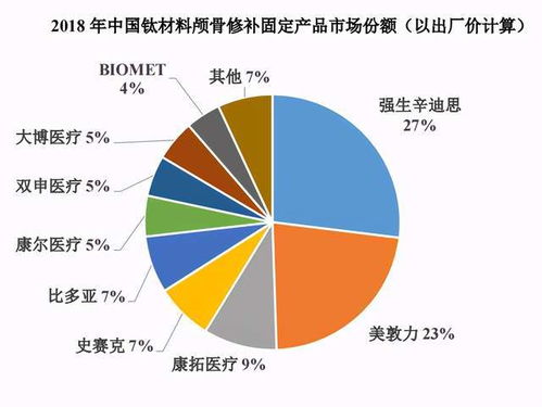 打破进口垄断的尖子生 先款后货的冷门器械龙头,能否黑马到底