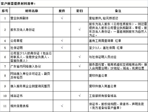 上海增值电信icp前提材料是什么