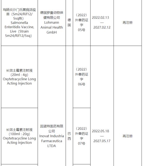 农业农村部批准9家公司生产的过硫酸氢钾复合物粉等10种兽药产品在我国注册 再注册 变更注册