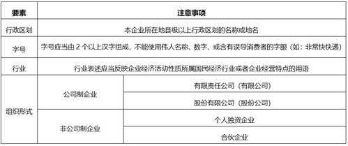 想要开公司 怎么领取营业执照 这些你必须要知道