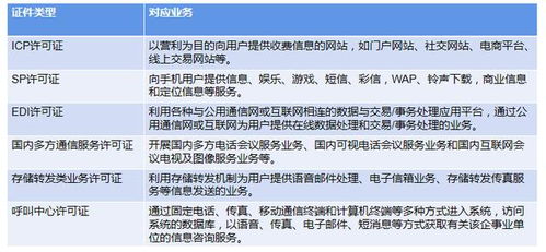 增值电信业务许可证办理,全攻略来了