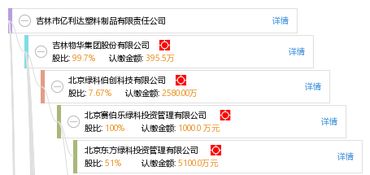 吉林市亿利达塑料制品有限责任公司