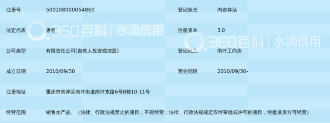 重庆市阳春水产品