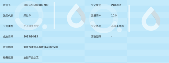 潼南县郑世华农副产品加工厂