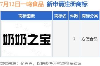 一鸣食品新提交1件商标注册申请