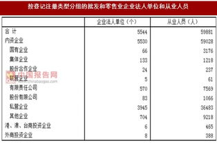 2017年福建三明市按注册类型分批发和零售业企业法人单位和从业人员占比情况调查 图