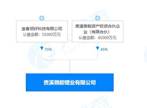 鞍重股份投资设立锂业新公司,注册资本10亿元