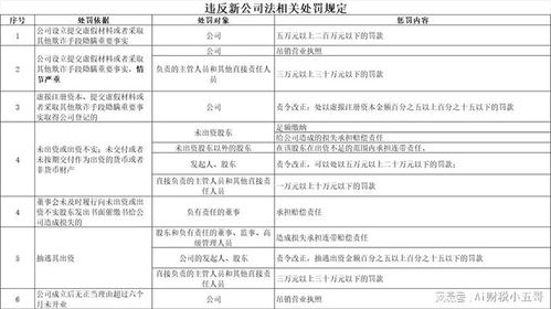 新公司法规定公司注册资金必须5年内缴齐,老公司怎么办
