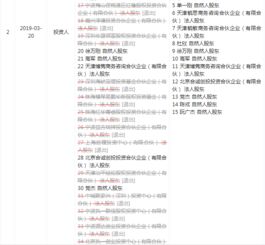 链家注册资本减少34 ,22家投资人撤资包括腾讯