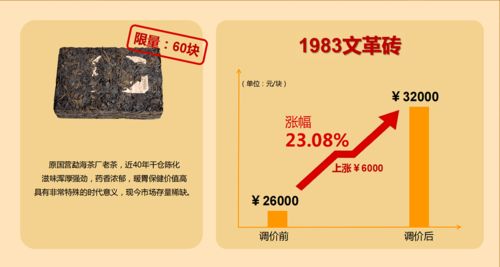 时光不等人,好茶也一样
