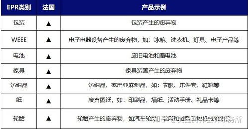 epr合规 法国哪些产品类别需要epr注册号