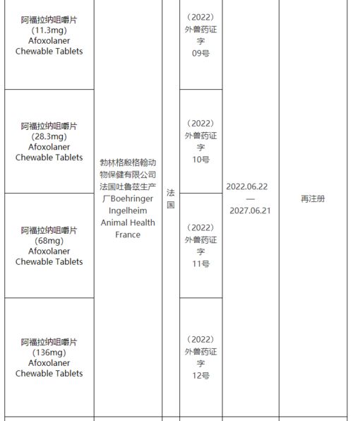 农业农村部批准9家公司生产的过硫酸氢钾复合物粉等10种兽药产品在我国注册 再注册 变更注册
