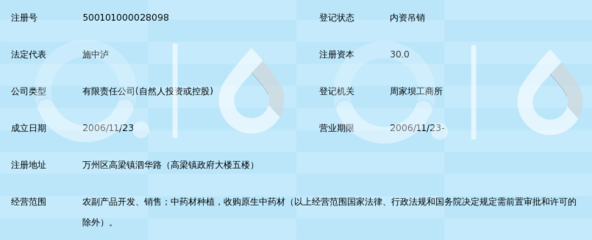 重庆市万州区恒丰农产品开发