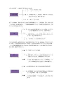 股份制文书