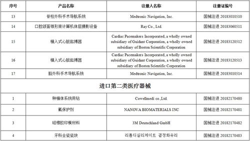 国家药品监督管理局关于批准注册101个医疗器械产品公告